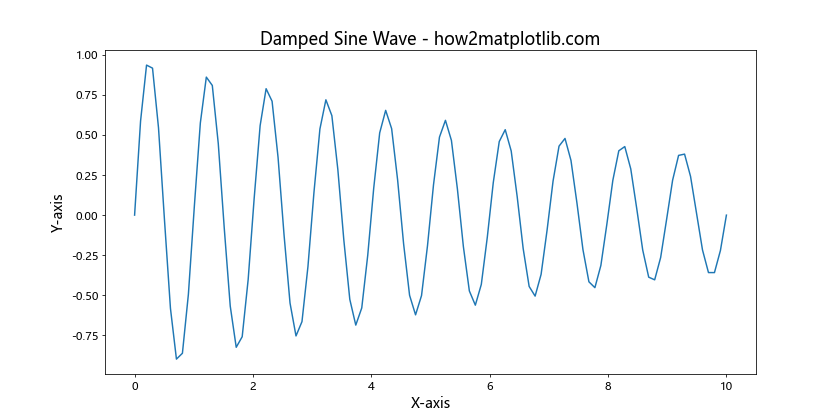 Matplotlib 文本大小设置：全面指南与实用技巧