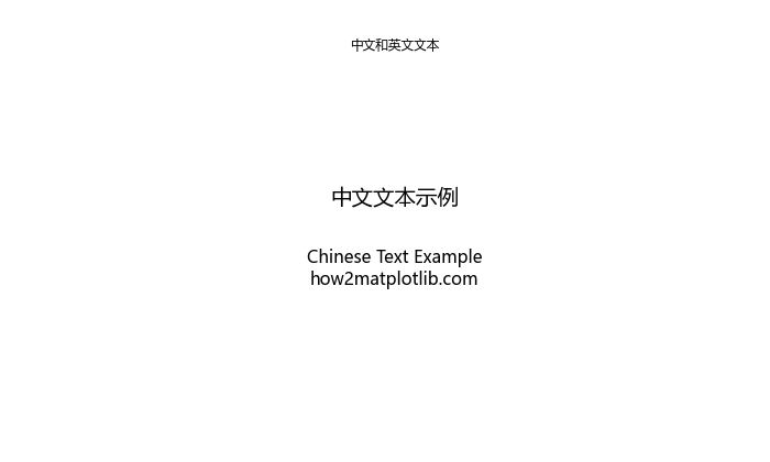 Matplotlib文本绘制：如何在图表中添加和自定义文本元素