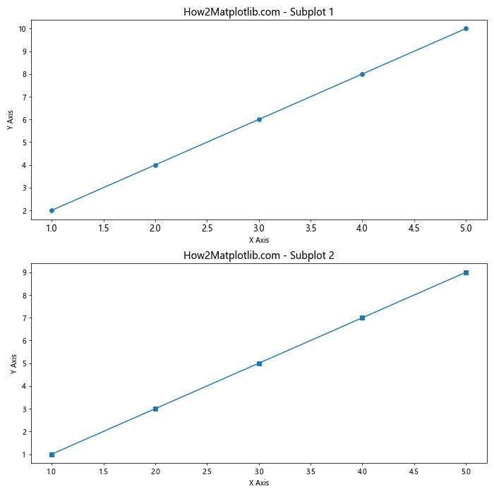 Matplotlib 如何调整 X 轴刻度标签字体大小：全面指南