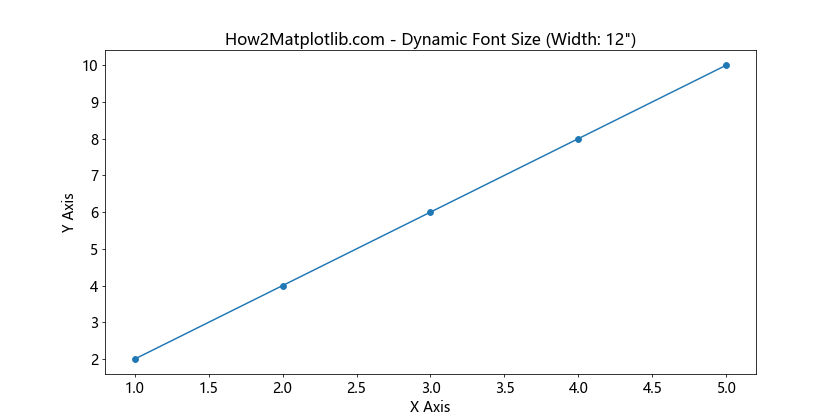 Matplotlib 如何调整 X 轴刻度标签字体大小：全面指南