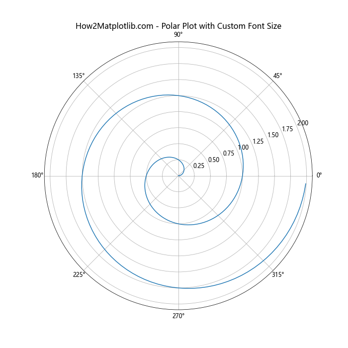 Matplotlib 如何调整 X 轴刻度标签字体大小：全面指南