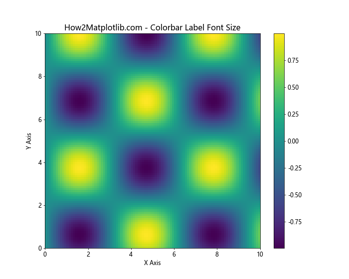 Matplotlib 如何调整 X 轴刻度标签字体大小：全面指南