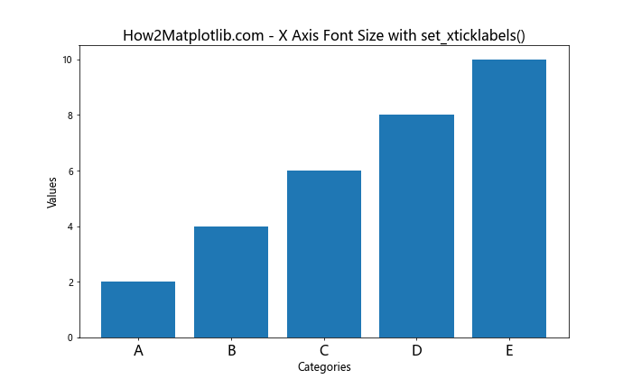 Matplotlib 如何调整 X 轴刻度标签字体大小：全面指南