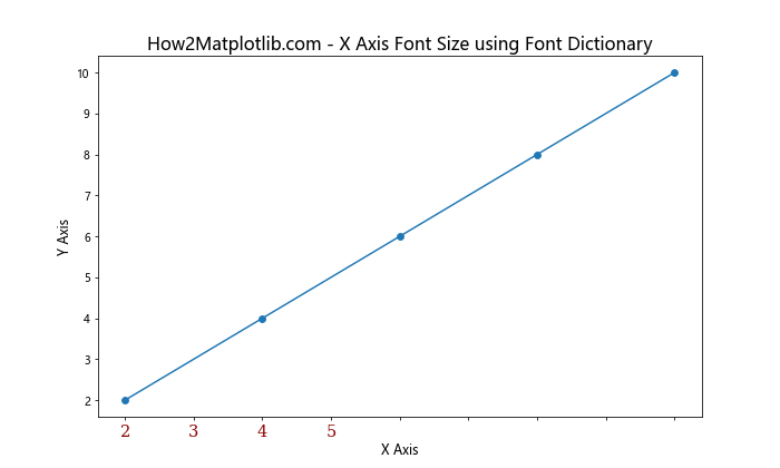 Matplotlib 如何调整 X 轴刻度标签字体大小：全面指南