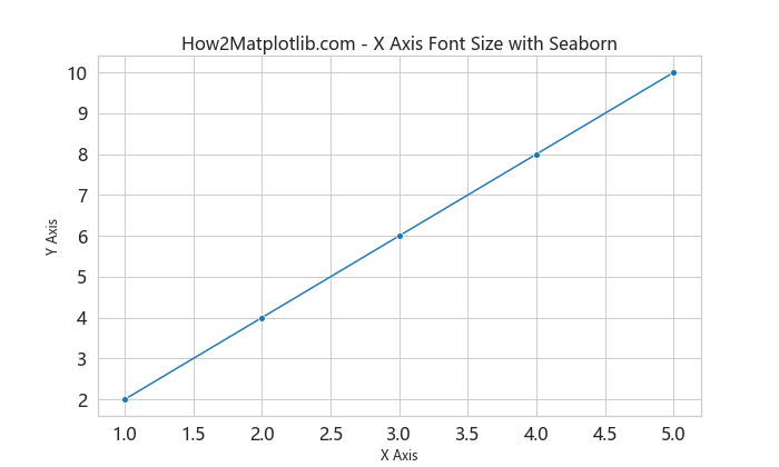 Matplotlib 如何调整 X 轴刻度标签字体大小：全面指南