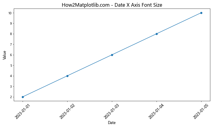 Matplotlib 如何调整 X 轴刻度标签字体大小：全面指南