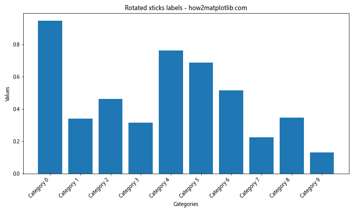 Matplotlib 如何调整 X 轴刻度频率和标签