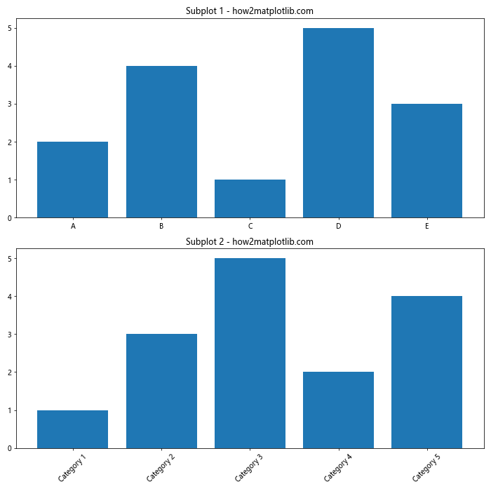 Matplotlib 轴刻度旋转：如何使用 xticks 和 rotation 参数优化图表可读性