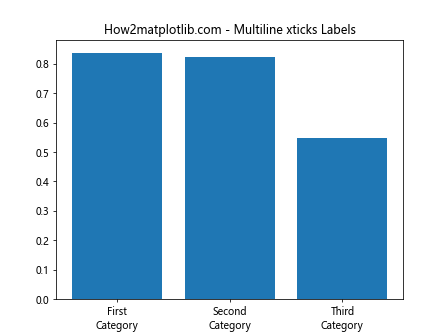 Matplotlib xticks：轻松掌握图表 X 轴刻度设置技巧