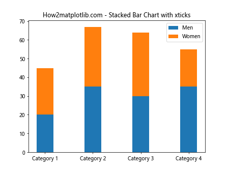 Matplotlib xticks：轻松掌握图表 X 轴刻度设置技巧