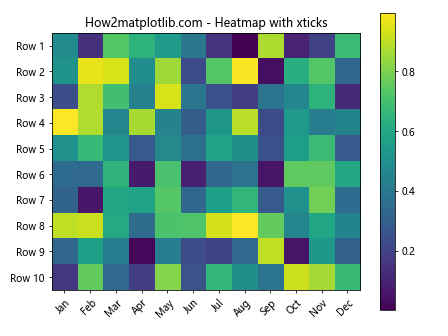 Matplotlib xticks：轻松掌握图表 X 轴刻度设置技巧