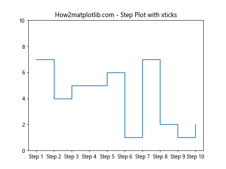 Matplotlib xticks：轻松掌握图表 X 轴刻度设置技巧