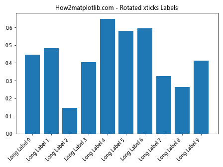 Matplotlib xticks：轻松掌握图表 X 轴刻度设置技巧