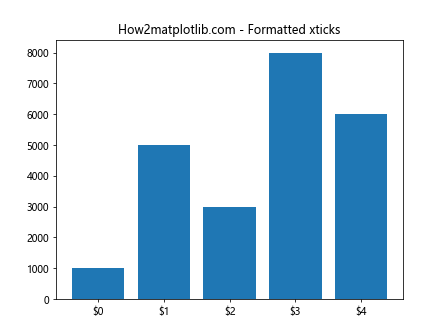 Matplotlib xticks：轻松掌握图表 X 轴刻度设置技巧