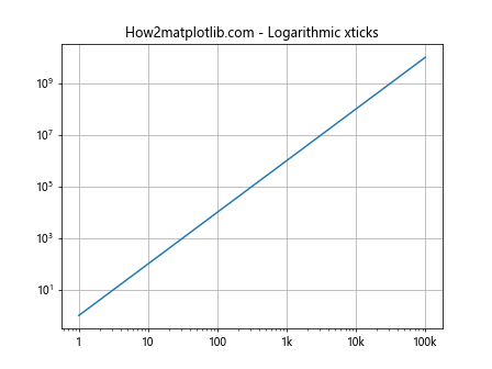 Matplotlib xticks：轻松掌握图表 X 轴刻度设置技巧