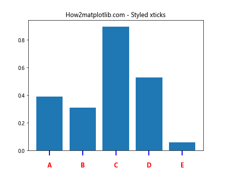 Matplotlib xticks：轻松掌握图表 X 轴刻度设置技巧