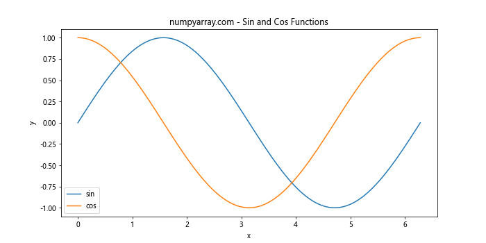 NumPy数组与列表的连接操作：concatenate和tolist方法详解