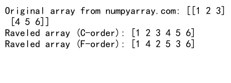 NumPy中reshape函数的order参数详解及应用