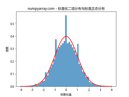 NumPy随机二项分布：全面解析与应用