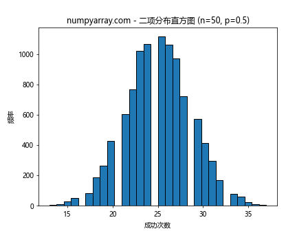 NumPy随机二项分布：全面解析与应用