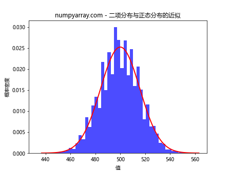 NumPy随机二项分布：全面解析与应用