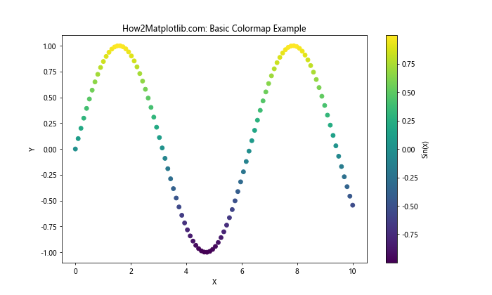 Matplotlib 从表格数据创建自定义色彩映射的全面指南