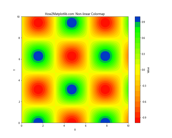 Matplotlib 从表格数据创建自定义色彩映射的全面指南