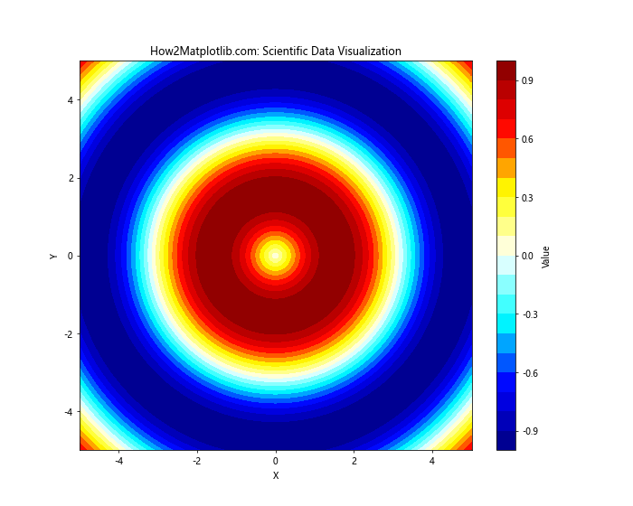 Matplotlib 从表格数据创建自定义色彩映射的全面指南