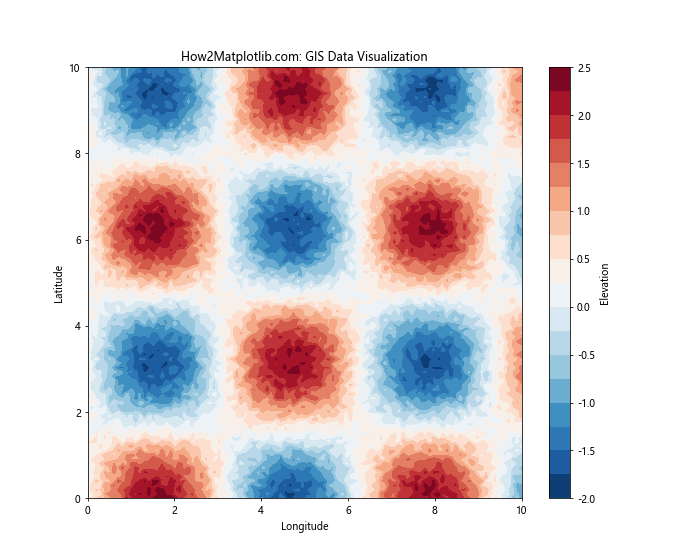 Matplotlib 从表格数据创建自定义色彩映射的全面指南