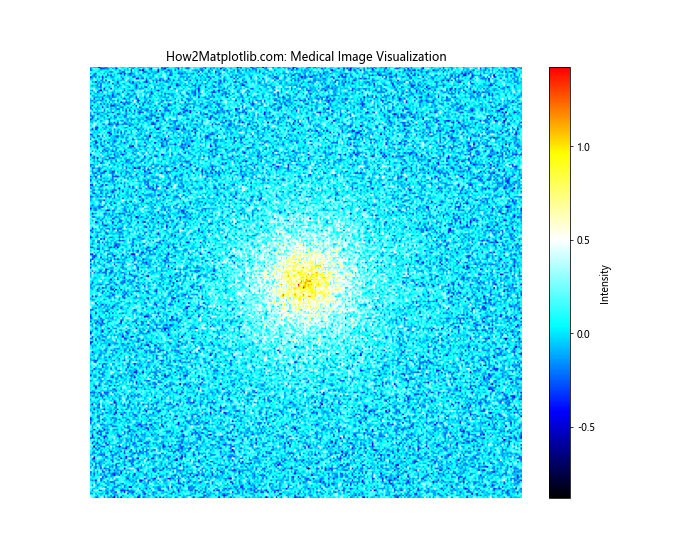 Matplotlib 从表格数据创建自定义色彩映射的全面指南