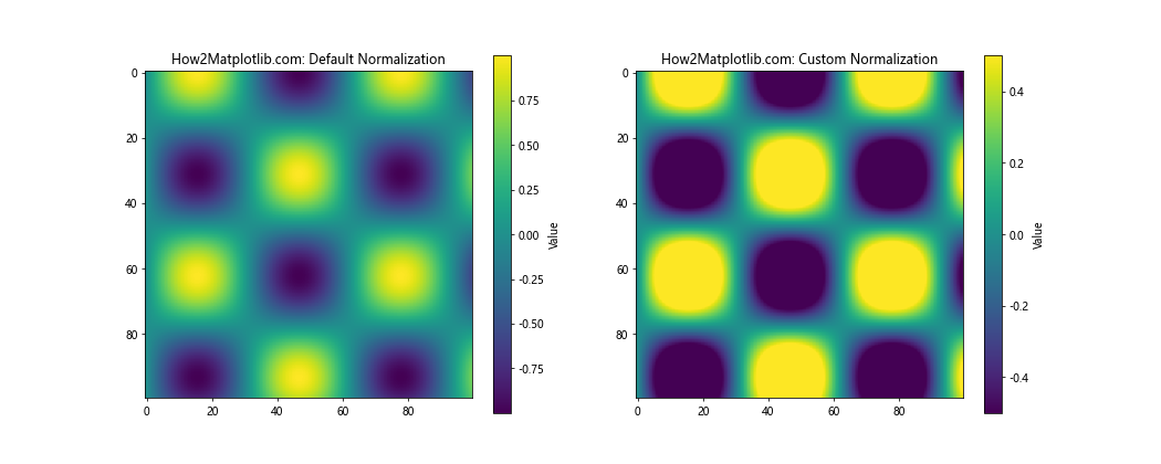 Matplotlib 从表格数据创建自定义色彩映射的全面指南