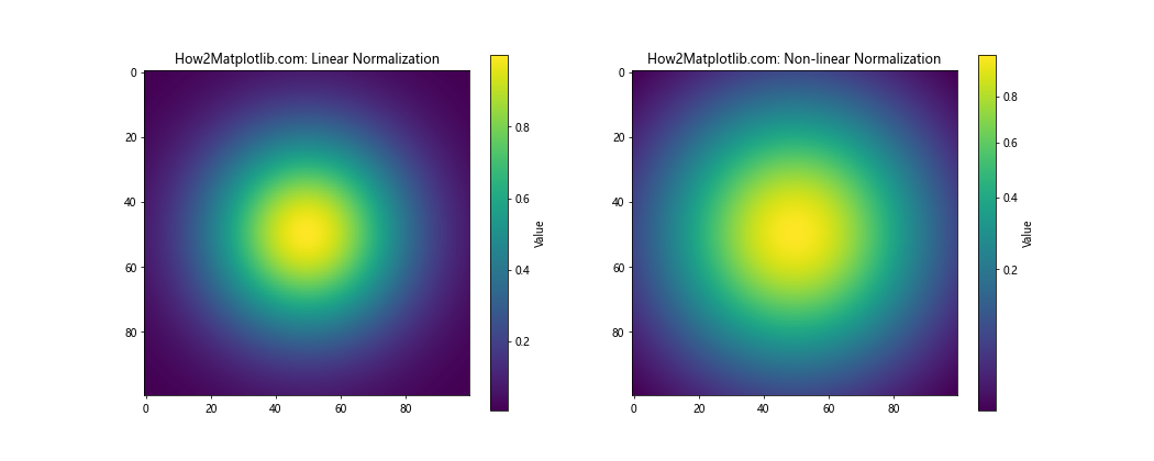 Matplotlib 从表格数据创建自定义色彩映射的全面指南