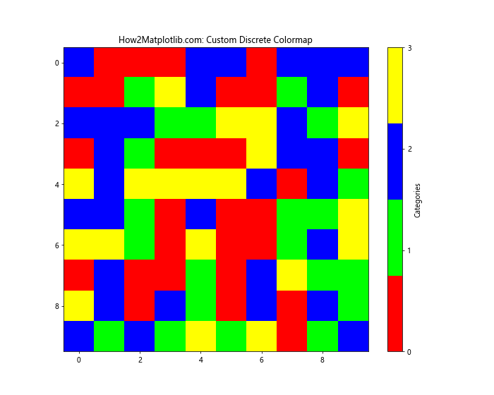 Matplotlib 从表格数据创建自定义色彩映射的全面指南