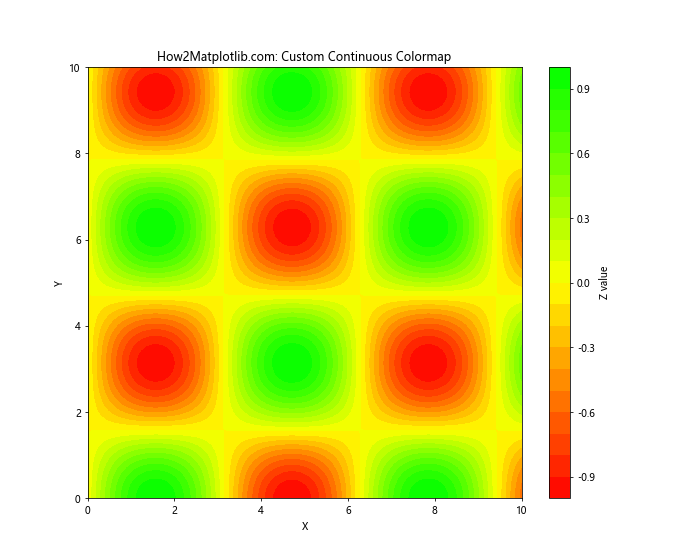 Matplotlib 从表格数据创建自定义色彩映射的全面指南