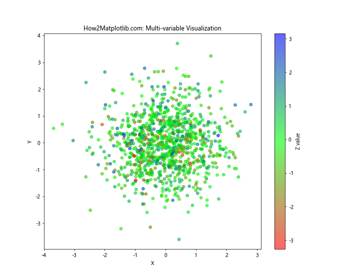 Matplotlib 从表格数据创建自定义色彩映射的全面指南