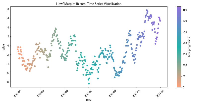 Matplotlib 从表格数据创建自定义色彩映射的全面指南