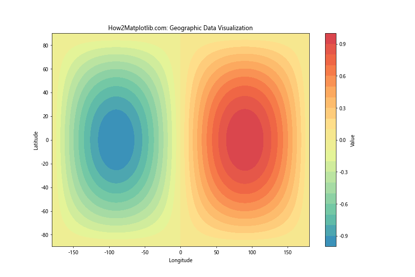 Matplotlib 从表格数据创建自定义色彩映射的全面指南