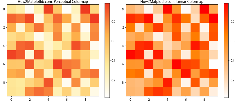 Matplotlib 从表格数据创建自定义色彩映射的全面指南