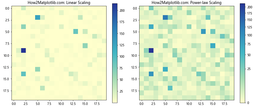 Matplotlib 从表格数据创建自定义色彩映射的全面指南