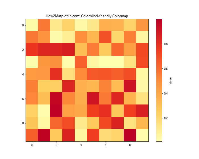 Matplotlib 从表格数据创建自定义色彩映射的全面指南