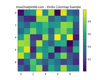 Matplotlib 色彩映射：掌握 get_cmap 函数的使用技巧