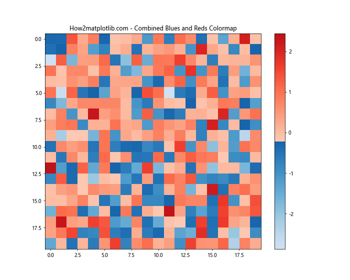 Matplotlib 色彩映射：掌握 get_cmap 函数的使用技巧