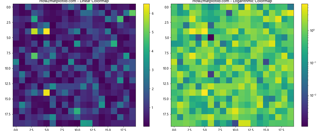 Matplotlib 色彩映射：掌握 get_cmap 函数的使用技巧