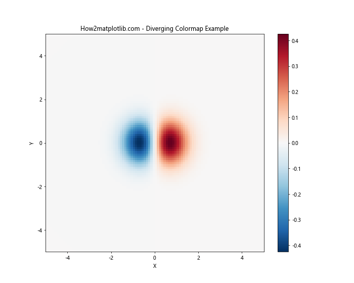 Matplotlib 色彩映射：掌握 get_cmap 函数的使用技巧