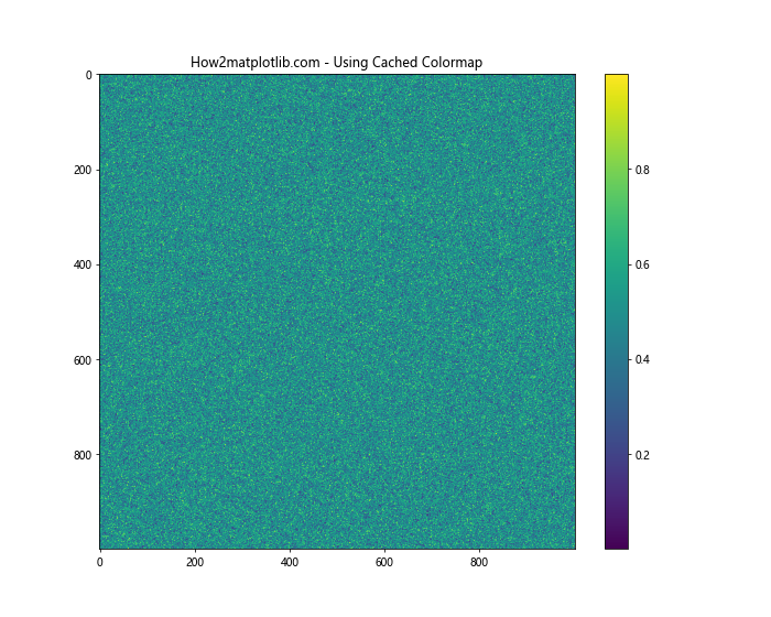 Matplotlib 色彩映射：掌握 get_cmap 函数的使用技巧