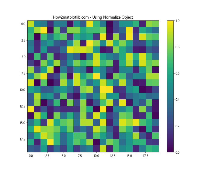 Matplotlib 色彩映射：掌握 get_cmap 函数的使用技巧