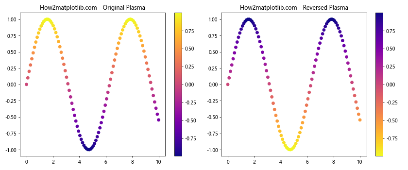 Matplotlib 色彩映射：掌握 get_cmap 函数的使用技巧