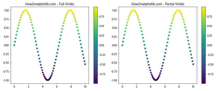 Matplotlib 色彩映射：掌握 get_cmap 函数的使用技巧