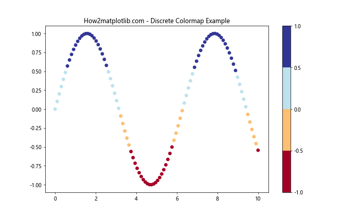 Matplotlib 色彩映射：掌握 get_cmap 函数的使用技巧