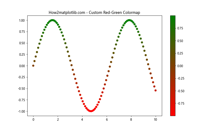 Matplotlib 色彩映射：掌握 get_cmap 函数的使用技巧